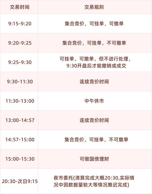 股票交易规则详解_新手股票交易入门知识_最好的炒股入门书籍