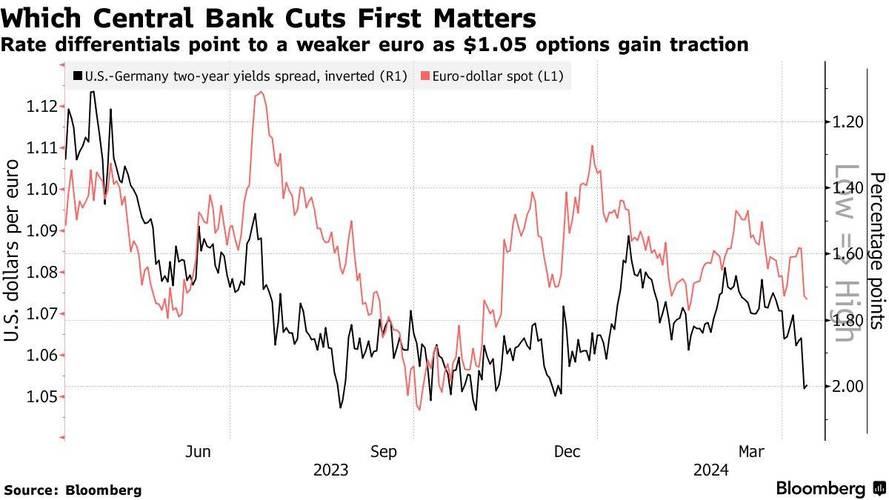 美联储利率预期对美元影响_怎么买美元期货_欧元2025年涨势分析
