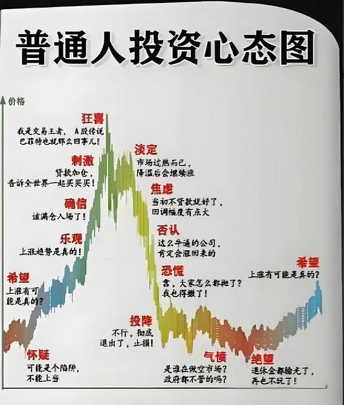 炒股致富的散户比例_靠炒股发财的散户概率_炒股赚钱的人多吗