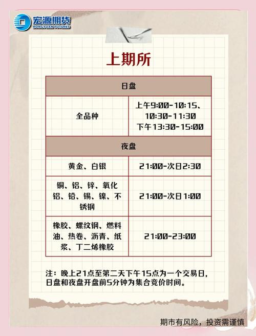 国内期货市场日盘交易时段_期货夜盘交易时间安排_期货日内交易技巧