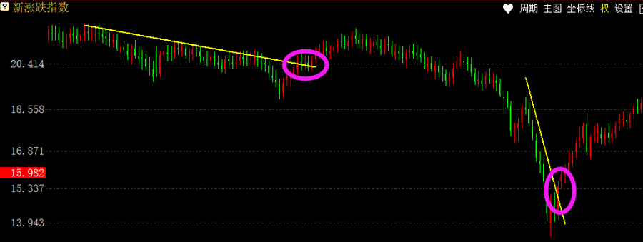 哪些股票成为快牛的潜力大_跟敢死队抢筹胜率高的时机_公牛炒股是用真钱吗