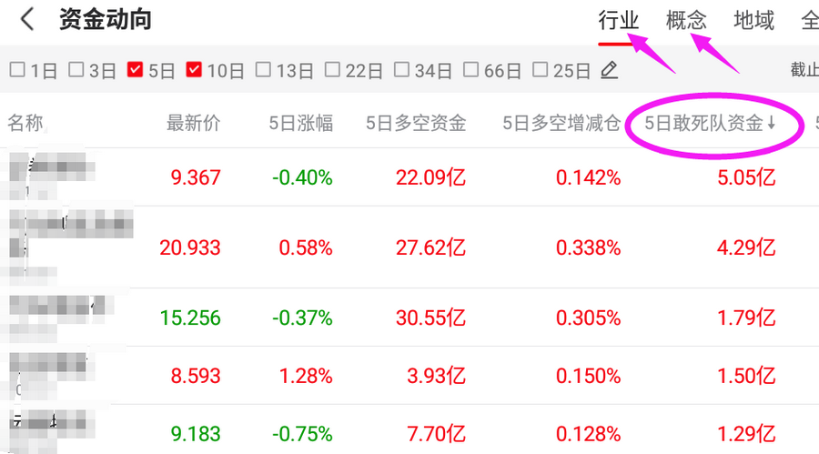 跟敢死队抢筹胜率高的时机_公牛炒股是用真钱吗_哪些股票成为快牛的潜力大