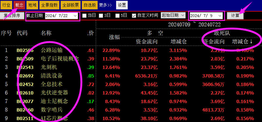 公牛炒股是用真钱吗_跟敢死队抢筹胜率高的时机_哪些股票成为快牛的潜力大