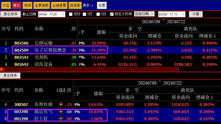 哪些股票成为快牛的潜力大_跟敢死队抢筹胜率高的时机_公牛炒股是用真钱吗
