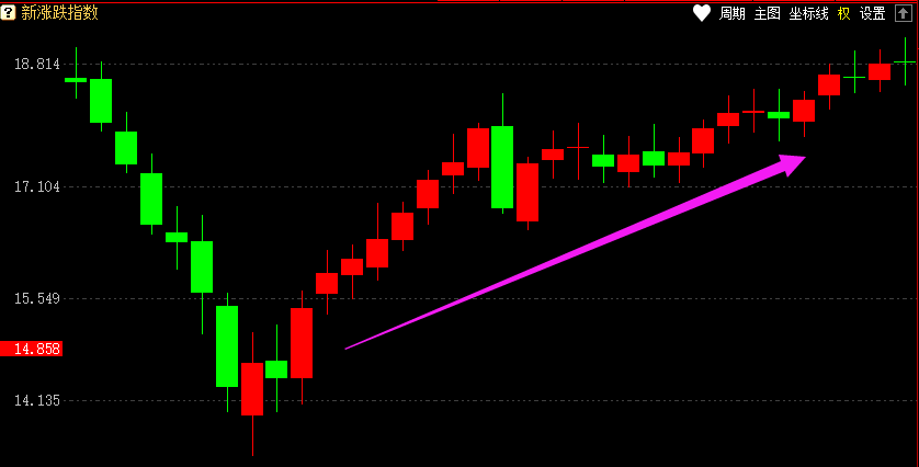 公牛炒股是用真钱吗_哪些股票成为快牛的潜力大_跟敢死队抢筹胜率高的时机