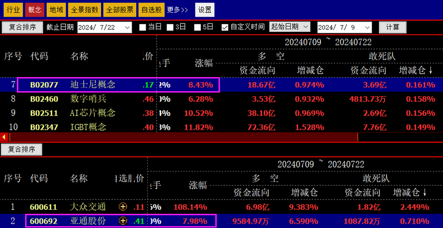 哪些股票成为快牛的潜力大_公牛炒股是用真钱吗_跟敢死队抢筹胜率高的时机
