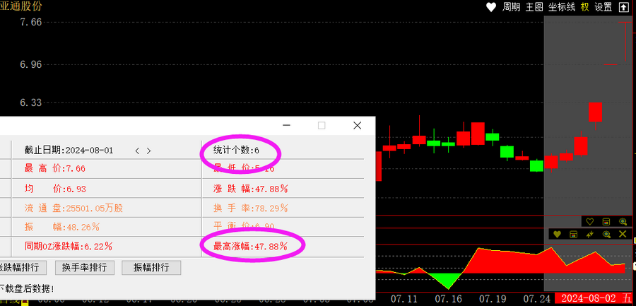 公牛炒股是用真钱吗_跟敢死队抢筹胜率高的时机_哪些股票成为快牛的潜力大