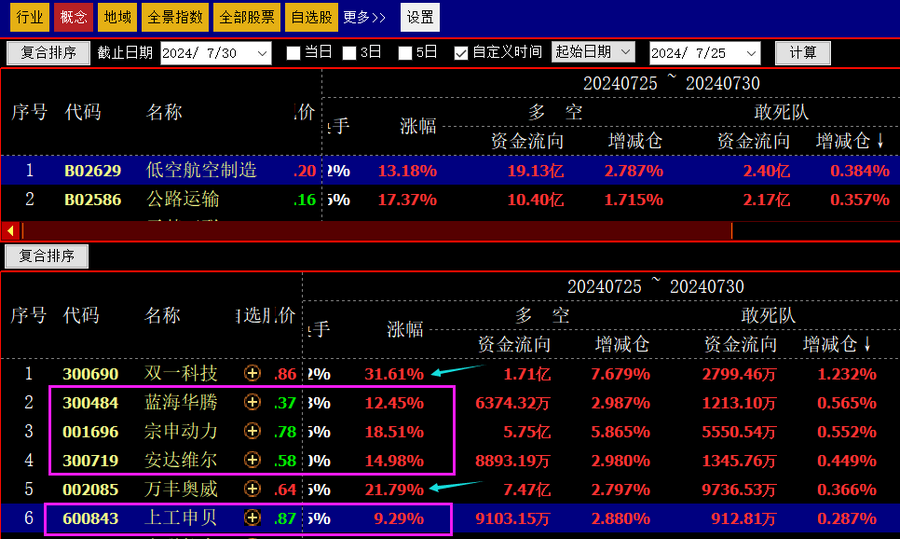 公牛炒股是用真钱吗_跟敢死队抢筹胜率高的时机_哪些股票成为快牛的潜力大
