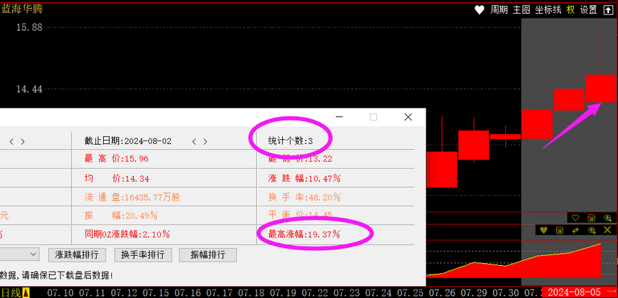 公牛炒股是用真钱吗_跟敢死队抢筹胜率高的时机_哪些股票成为快牛的潜力大