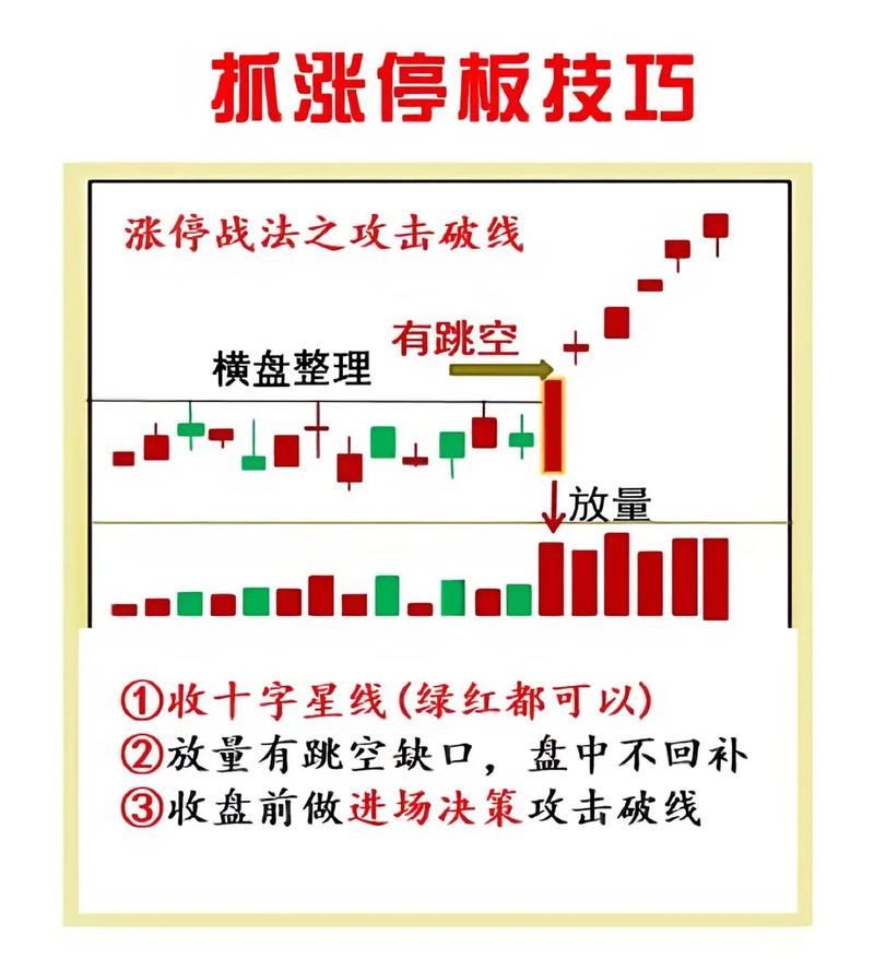跟敢死队抢筹胜率高的时机_哪些股票成为快牛的潜力大_公牛炒股是用真钱吗