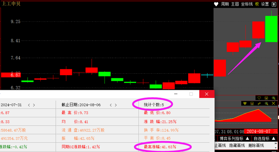 跟敢死队抢筹胜率高的时机_哪些股票成为快牛的潜力大_公牛炒股是用真钱吗