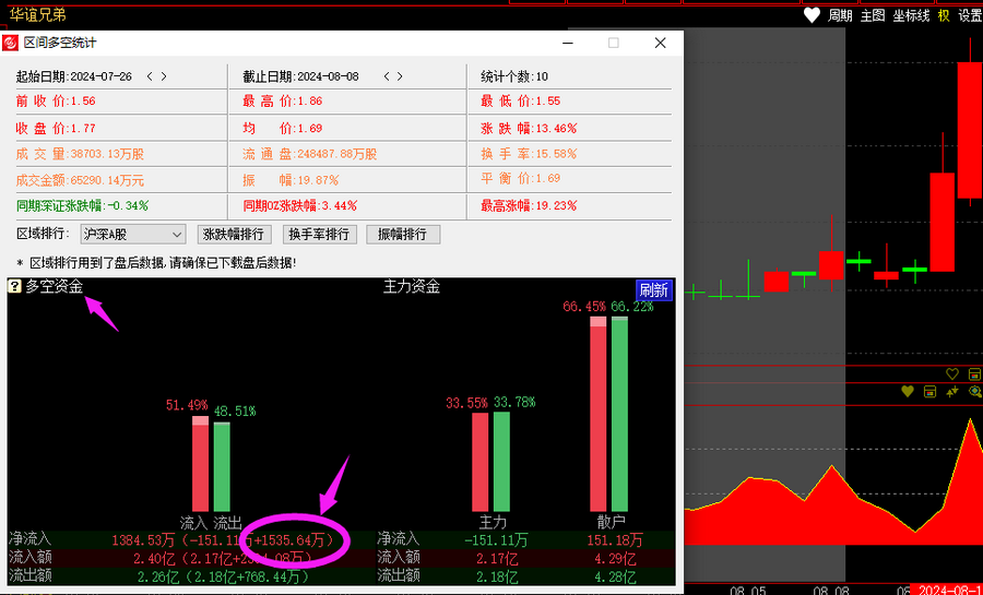 公牛炒股是用真钱吗_跟敢死队抢筹胜率高的时机_哪些股票成为快牛的潜力大