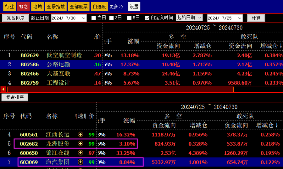 公牛炒股是用真钱吗_跟敢死队抢筹胜率高的时机_哪些股票成为快牛的潜力大