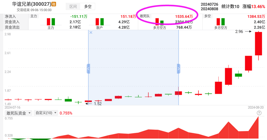 哪些股票成为快牛的潜力大_跟敢死队抢筹胜率高的时机_公牛炒股是用真钱吗