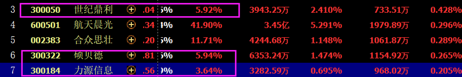 哪些股票成为快牛的潜力大_公牛炒股是用真钱吗_跟敢死队抢筹胜率高的时机