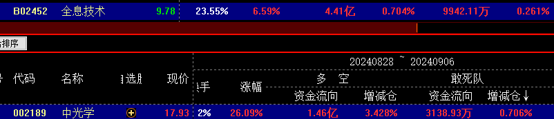 公牛炒股是用真钱吗_跟敢死队抢筹胜率高的时机_哪些股票成为快牛的潜力大
