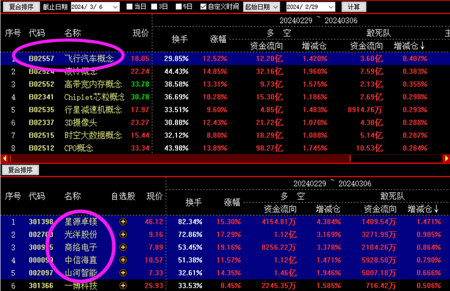 公牛炒股是用真钱吗_哪些股票成为快牛的潜力大_跟敢死队抢筹胜率高的时机