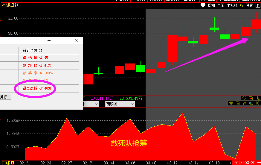 哪些股票成为快牛的潜力大_跟敢死队抢筹胜率高的时机_公牛炒股是用真钱吗