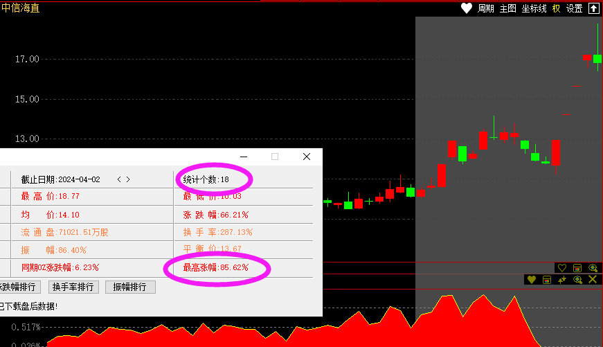 跟敢死队抢筹胜率高的时机_公牛炒股是用真钱吗_哪些股票成为快牛的潜力大