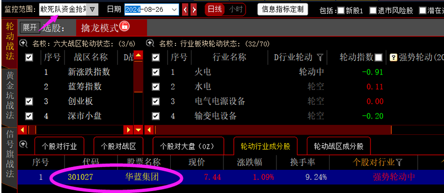 公牛炒股是用真钱吗_跟敢死队抢筹胜率高的时机_哪些股票成为快牛的潜力大
