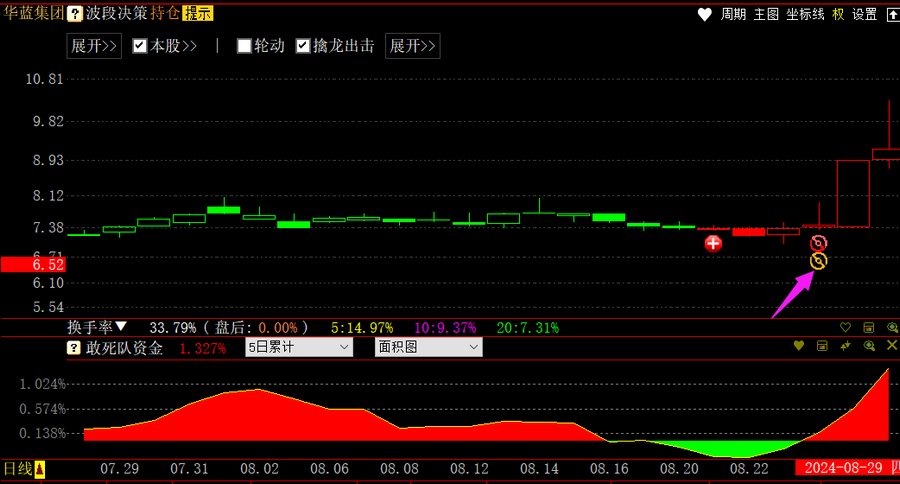 跟敢死队抢筹胜率高的时机_公牛炒股是用真钱吗_哪些股票成为快牛的潜力大