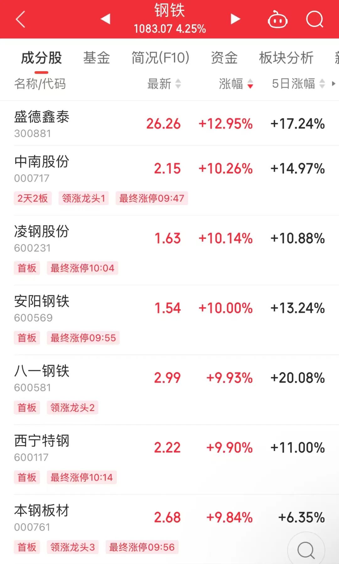 A股降低存款准备金率_央行创设股票回购增持专项债券_下调人民币存款准备金率 股市