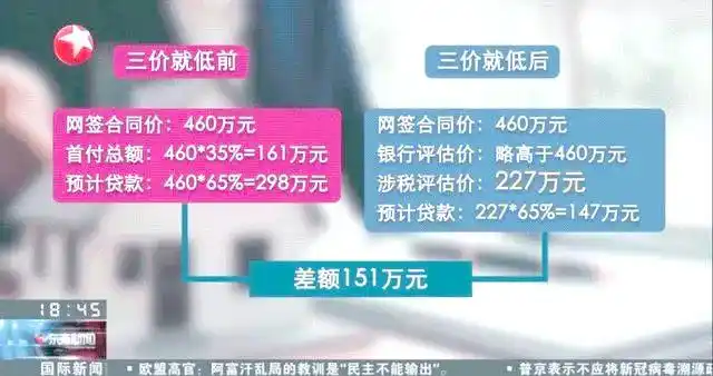 上海房贷审批流程延长_上海购房贷款审批_一线城市房贷额度紧张