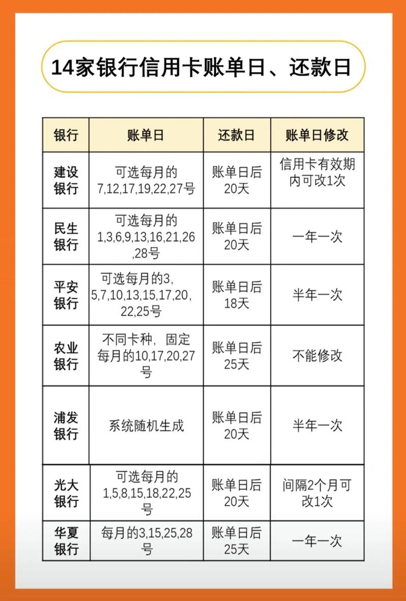 信用卡透支额度影响贷款吗_信用卡账单管理_节后理财规划