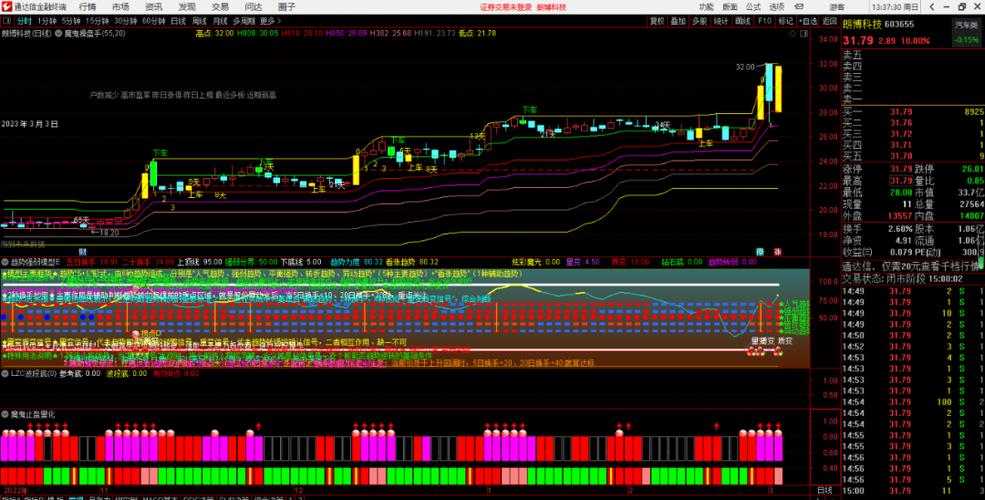 内部培训资料期货操盘手_培训期货操盘内部资料手抄报_股票期货技术操盘培训基地