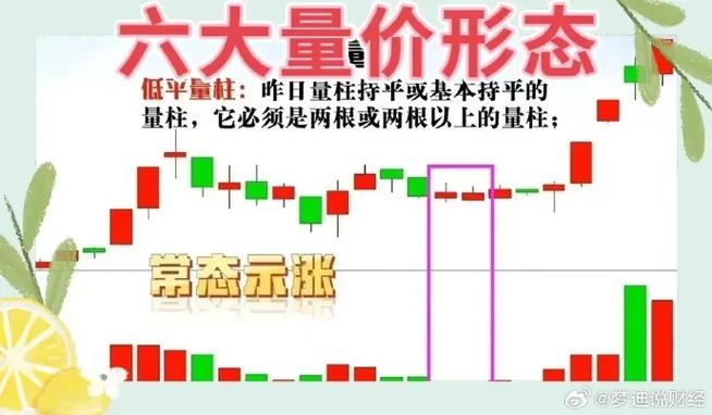 炒股一定要懂量价分析_量价关系对投资决策的影响_股票成交量分析