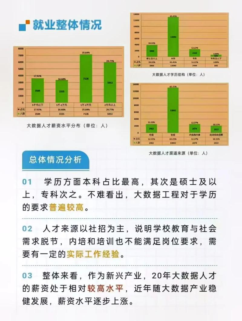 大数据技术学习内容_大数据技术就业方向_大数据靠什么赚钱
