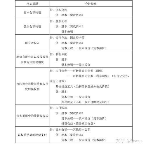 股本贷款_股本实收资本区别_实收资本定义
