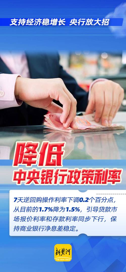 中国人民银行降准降息_存贷款利率调整政策_下调人民币存款准备金率 股市