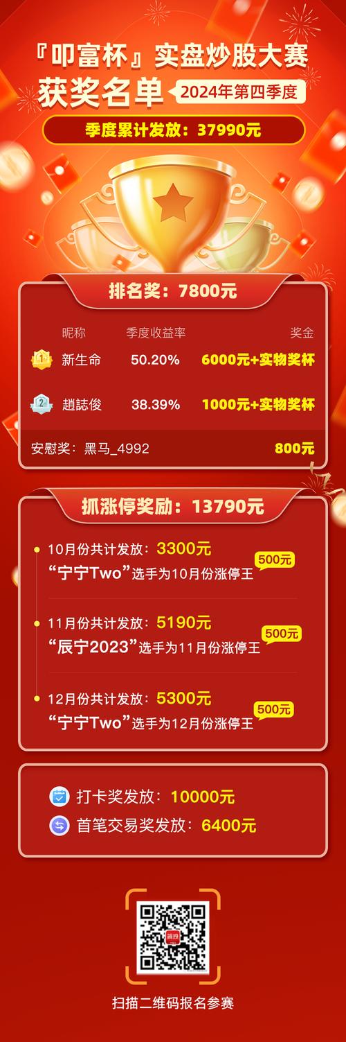 炒股大赛平台_炒股大赛报名_炒股大赛报名点不进去怎么办