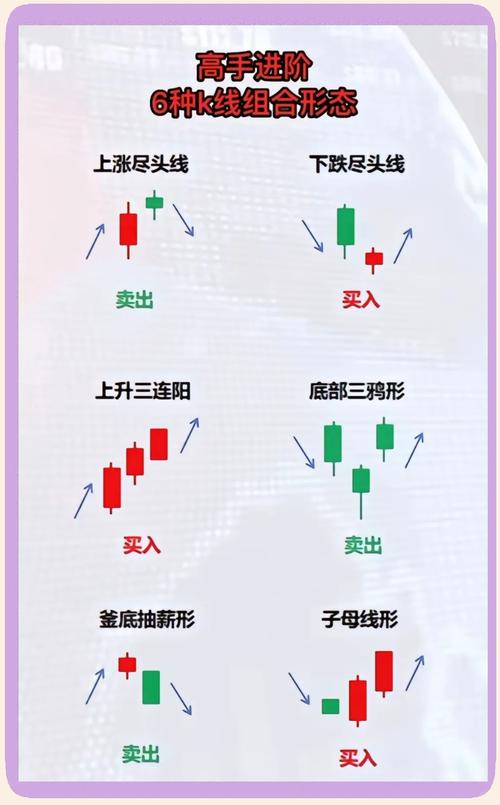 秋风一啸炒股必学k线图^^^股指期货快速入门^^^癌症克星1_蜡烛图基础知识_K线图入门教程