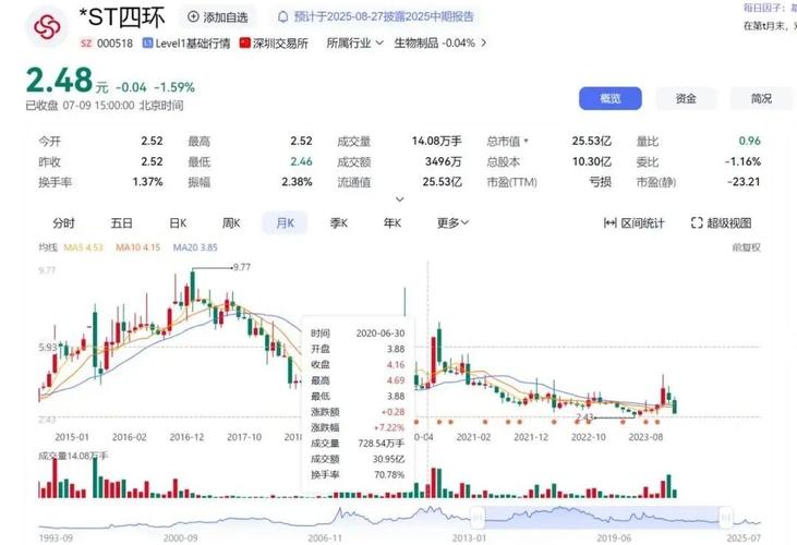 炒股配资投哪网_场外配资监管 加码严管 恒生电子HOMS系统