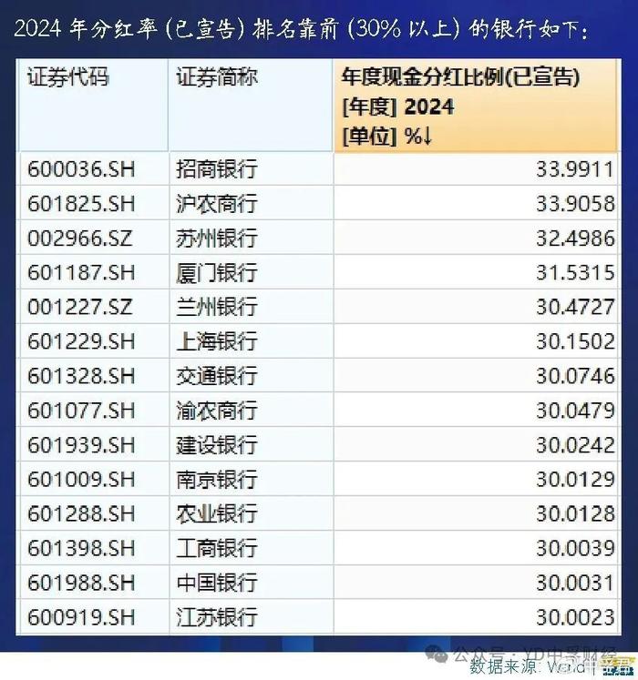 a股分红率_A股上市银行分红率排名_银行股高股息率投资价值分析