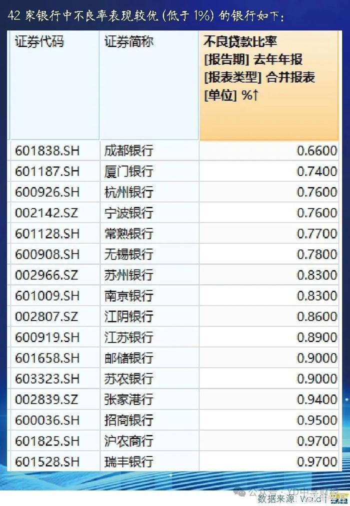 银行股高股息率投资价值分析_A股上市银行分红率排名_a股分红率