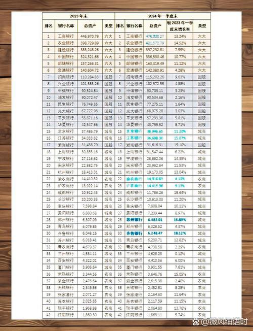 银行股高股息率投资价值分析_A股上市银行分红率排名_a股分红率