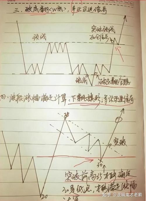 股票量价关系分析_量价背离判断_炒股一定要懂量价分析