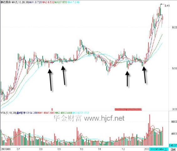 实战技法:K线组合形态之十五倒孤阳小红星