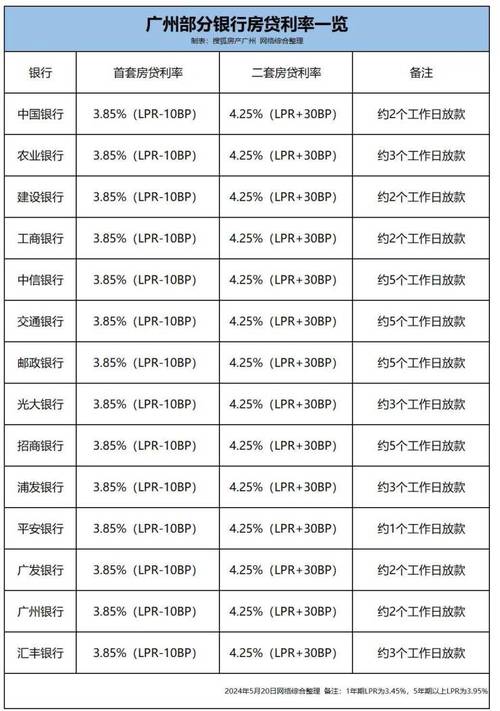 2022年各大银行房贷利率_2022年宜昌首套房贷利率_基准利率2025最新贷款