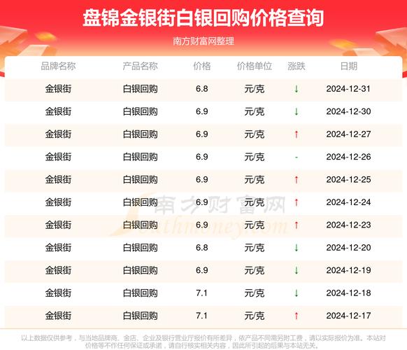 白银期货交易单位_白银期货涨5个点是多少钱_期货白银开盘时间