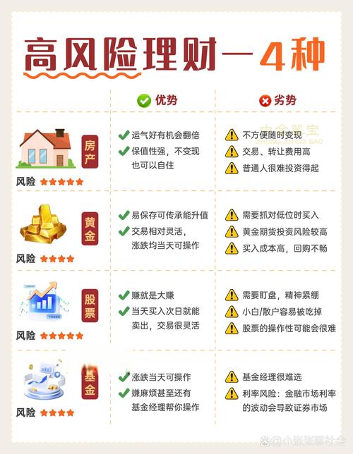 理财产品风险等级_理财安全性评价_网上理财可靠吗