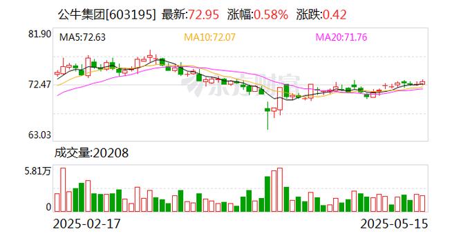 公牛集团2025年特别人才持股计划_公牛炒股官网_公牛集团员工持股计划资金规模