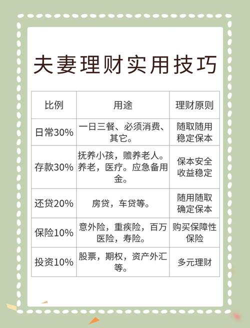 上班赚钱下班理财刘彦斌_ 结婚两年夫妻理财重点 _