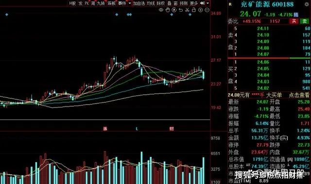 中国神华近十年年均股息率_兖矿能源近十年年均股息率_a股分红率