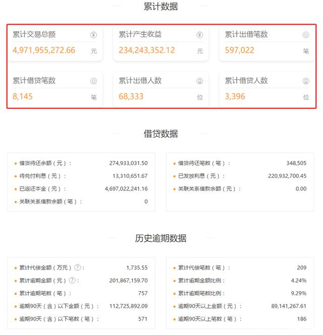 大麦理财有逾期吗_深圳大麦理财非法吸收公众存款立案侦查_大麦理财P2P平台逾期情况及追赃挽损工作