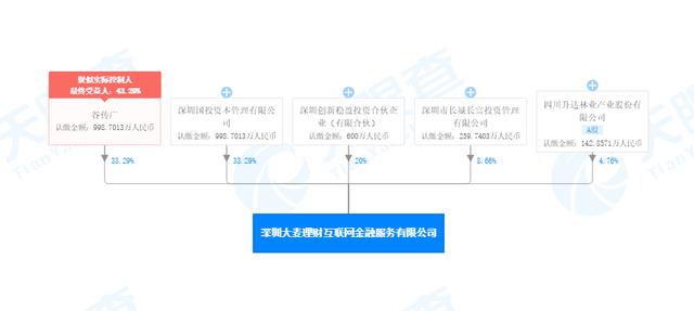 深圳大麦理财非法吸收公众存款立案侦查_大麦理财有逾期吗_大麦理财P2P平台逾期情况及追赃挽损工作