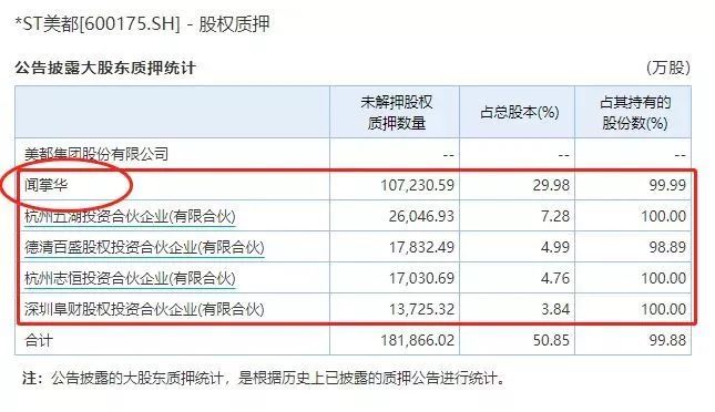 美都能源债务危机分析_美都能源历史行情_美都能源并购失败案例